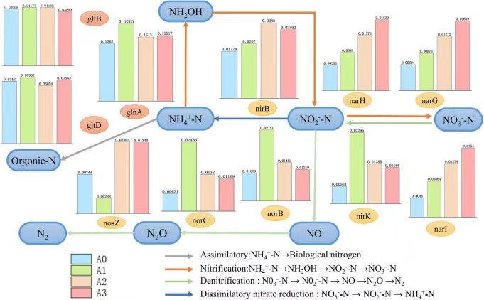黄智教授课题组在《Chemical Engineering Journal》上...