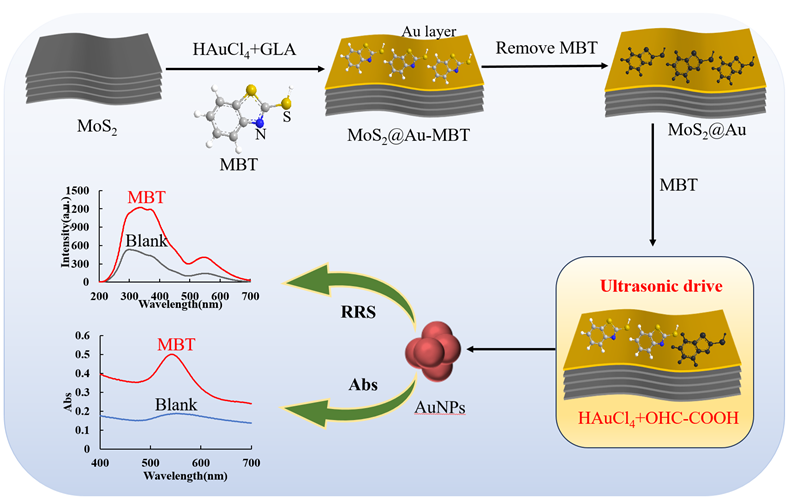 我室温桂清教授课题组在《Chemical Engineering Journ...